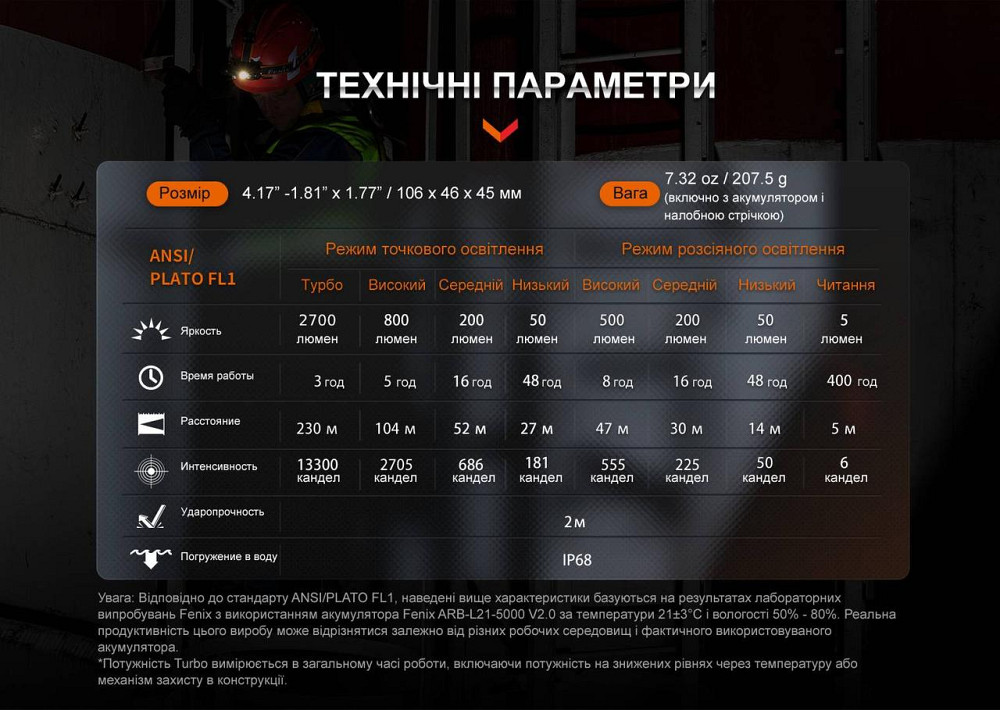 Налобный мощный фонарь Fenix HM71R 2700лм IP68 Винница - изображение 11