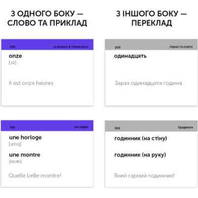 Обучающий набор English Student Карточки для разговорного французского языка, украинский (59122619) Винница