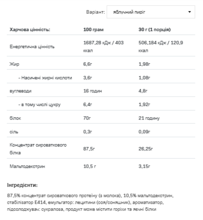 Whey Protein - 2200g Chocolate Луцк