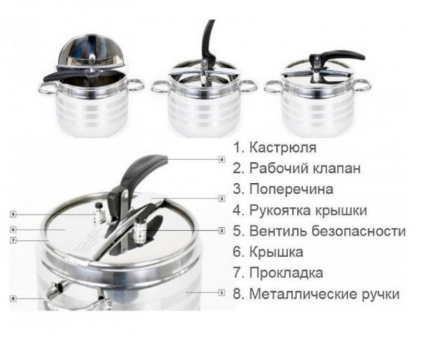 Скороварка Home Perfect 7 л з нержавіючої сталі Вінниця - фото 3