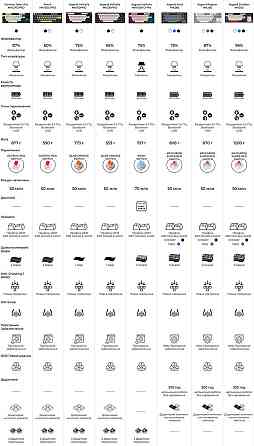 Клавіатура бездротова GamePro Asgard Drakkar Keychron Super Red Switch Blue (MK305BL) ( 18169 ) Харків