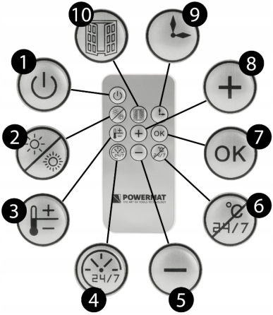 Теплова завіса Powermat 2000Вт Біла (Польща) Київ