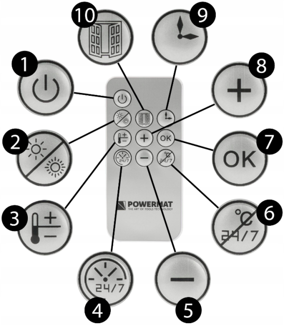 Теплова завіса Powermat 2000Вт Біла (Польща) Київ - фото 3