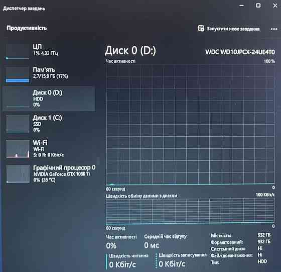 Білий Геймерський ПК Харків