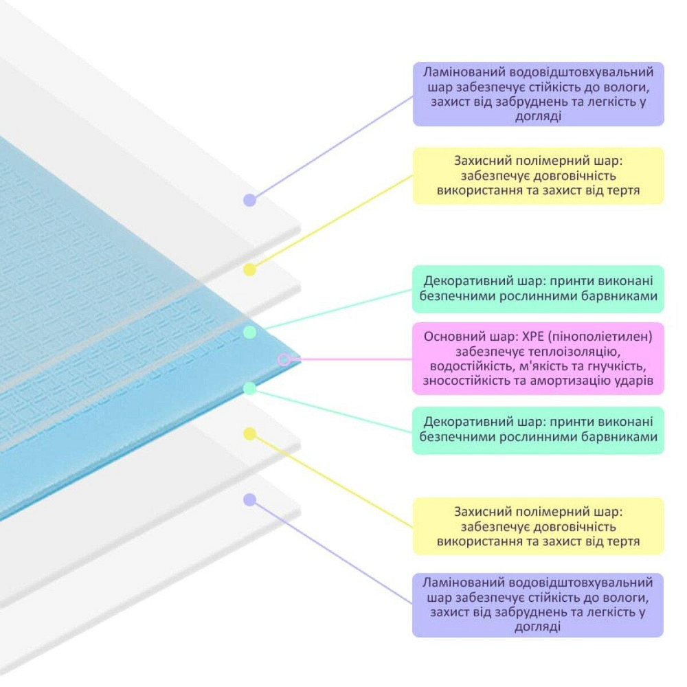 Детский складной термоковрик однотонный 2000х1500х10мм Голубой (297) SW-00001190 Киев - изображение 4