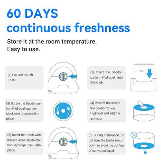 Гідрогель для Дезодозатора CATLINK Deodorizing for Baymax Cat Litter Box (6972884750996) Київ