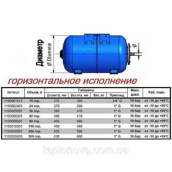 Гідроакумулятор 24 л ZILMET ultra-pro 10bar (1100002405) Чернівці