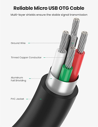 Micro USB OTG кабель-адаптер Ugreen US133 10396 (Чорний, 12см) Николаев - изображение 8