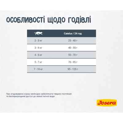 Сухий корм для кішок Josera Catelux 400 г (4032254749080) Вінниця