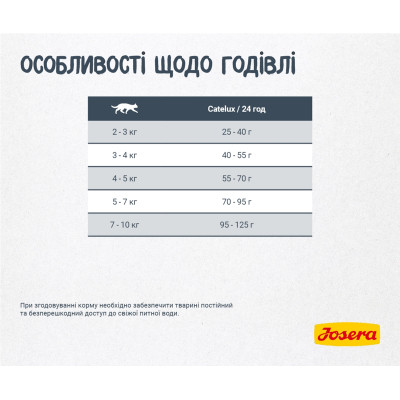 Сухой корм для кошек Josera Catelux 400 г (4032254749080) Винница - изображение 6