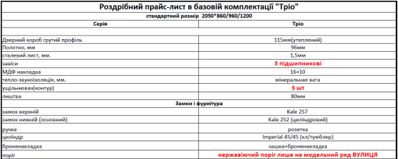 Входные двери Форт-М Трио-Авалон бетон антрацит Киев