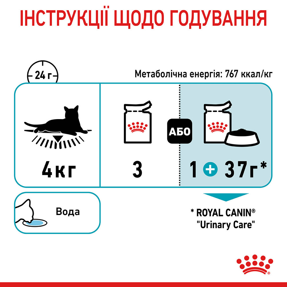 Вологий корм для дорослих котів ROYAL CANIN URINARY CARE 0.085 кг Київ - фото 7