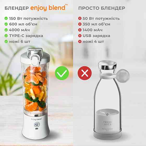 Портативный блендер ENJOY BLEND 63761029 белый Киев