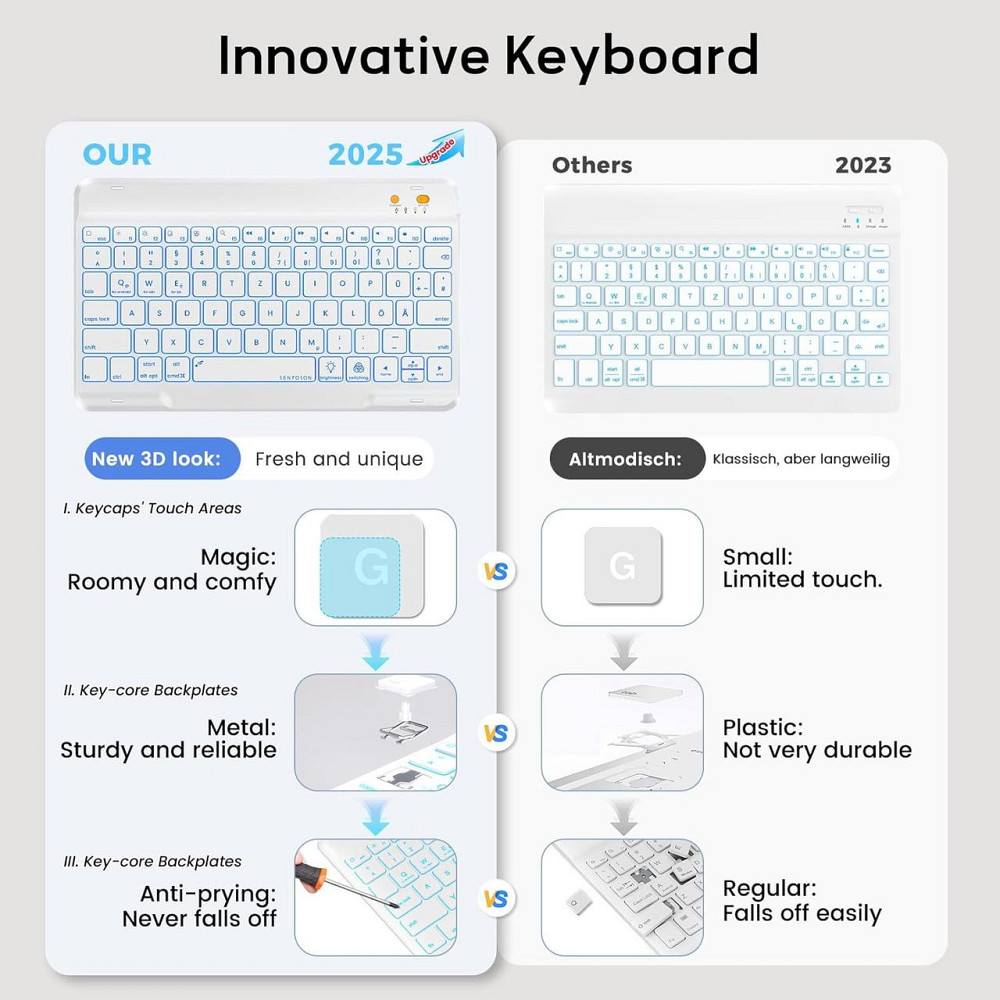 Клавиатура-чехол OYEEICE для iPad 10.2″ (7/8/9 поколения) с подсветкой RGB и аккумулятором зелёная 360° Киев - изображение 8