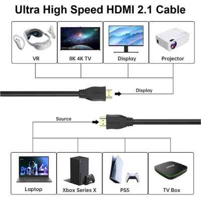 Кабель мультимедійний HDMI to HDMI 5.0m v2.1 8K60Hz 4K120Hz Choetech (XHH-TP21-BK) Вінниця