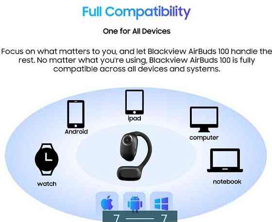 Наушники: TWS Black View AIR Buds 100. Харьков