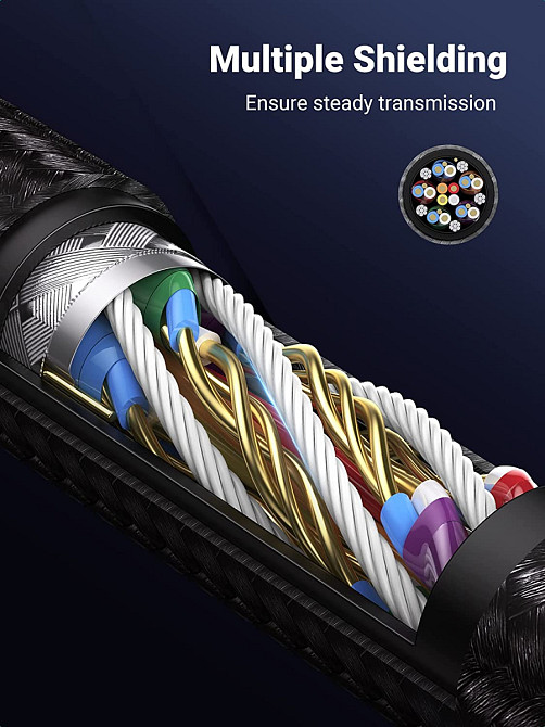 Мультимедійний Display Port кабель V1.4 Ugreen DP114 8K@60Hz 4K@144Hz 80392 (Чорний, 2м) Николаев - изображение 5