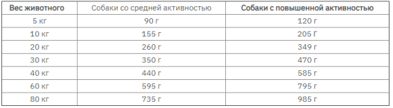Bavaro Adult Work 26/12 (Бавро Едалт Ворк 26/12) сухий корм для робочих активних собак усіх порід 18 кілограмів. Запоріжжя