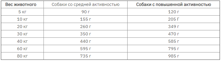 Bavaro Adult Work 26/12 (Бавро Едалт Ворк 26/12) сухий корм для робочих активних собак усіх порід 18 кілограмів. Запоріжжя - фото 2