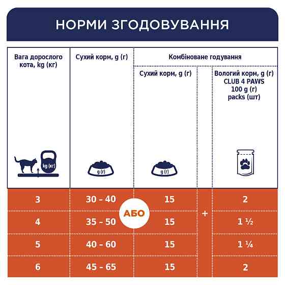 Повнораціонний сухий корм для дорослих стерилізованих кішок CLUB 4 PAWS (Клуб 4 Лапи) Преміум, 14 кг Вінниця