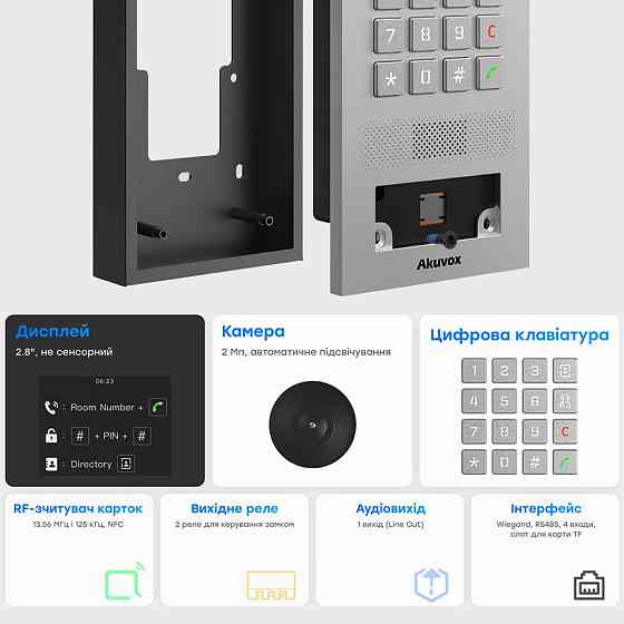 IP-відеопанель багатоабонентська 2Mp Akuvox S532 з екраном 2.8