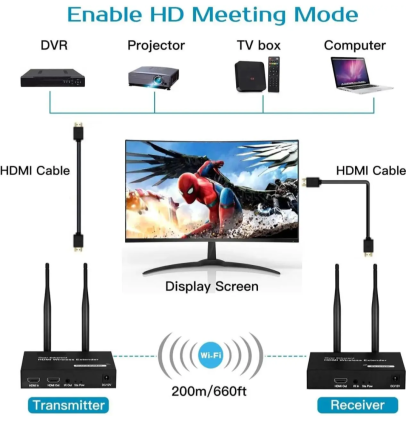Подовжувач HDMI WiFi передача сигналу через бездротову мережу Wi-Fi до 200м HDMI Wireless Extender Луцк