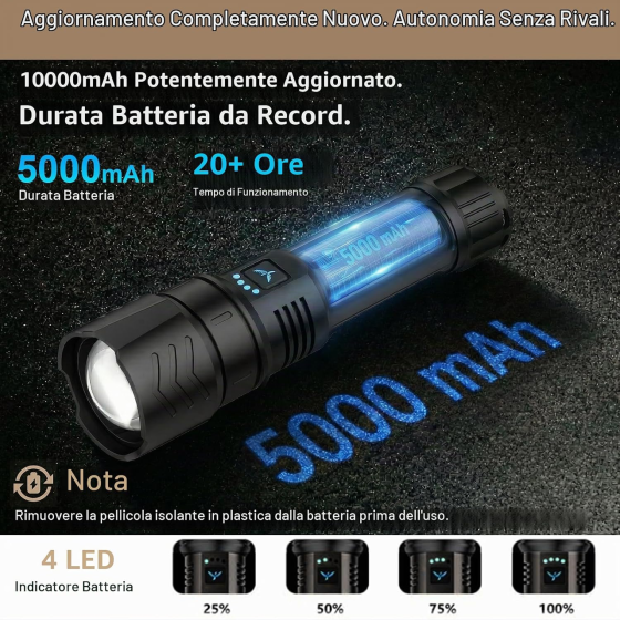 Ліхтар акумуляторний SKYFIRE LED, 900000 лм, до 1000 м, 4 режими, Zoom, USB-C, IP67, чорний Київ