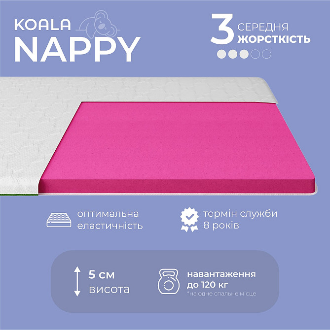 Топер ТМ Ismart Koala Nappy 120х200 см (ISM-051201) Львів - фото 4