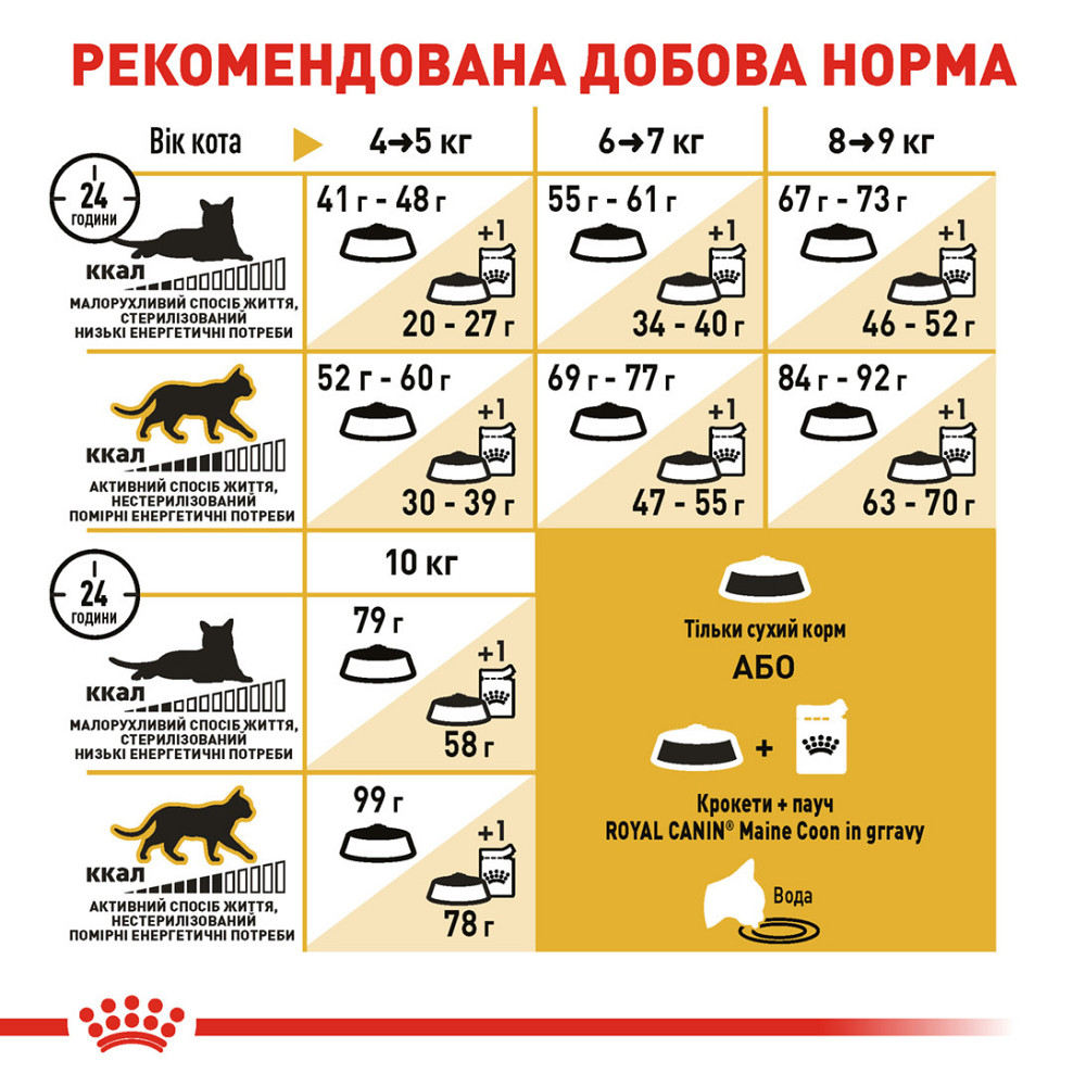 Корм для дорослих котів ROYAL CANIN MAINECOON ADULT 2.0 кг Київ - фото 7