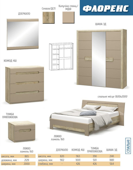 Спальня Комплект (3Д без ламелей) Флоренс Львов - изображение 2