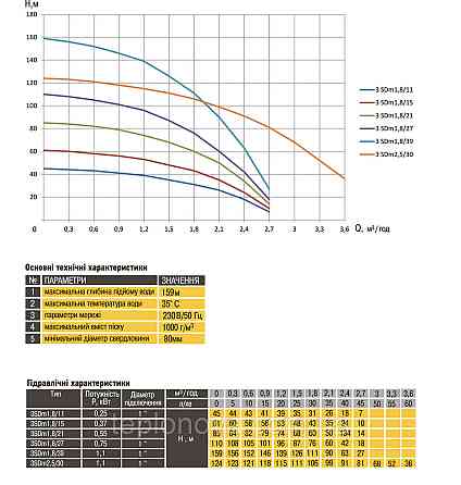 Насос свердловинний з пов, вуст, до піску 3" OPTIMA 3SDm1,8/21 0,55 кВт 85м + пульт + кабель 1,5 м NEW Чернівці