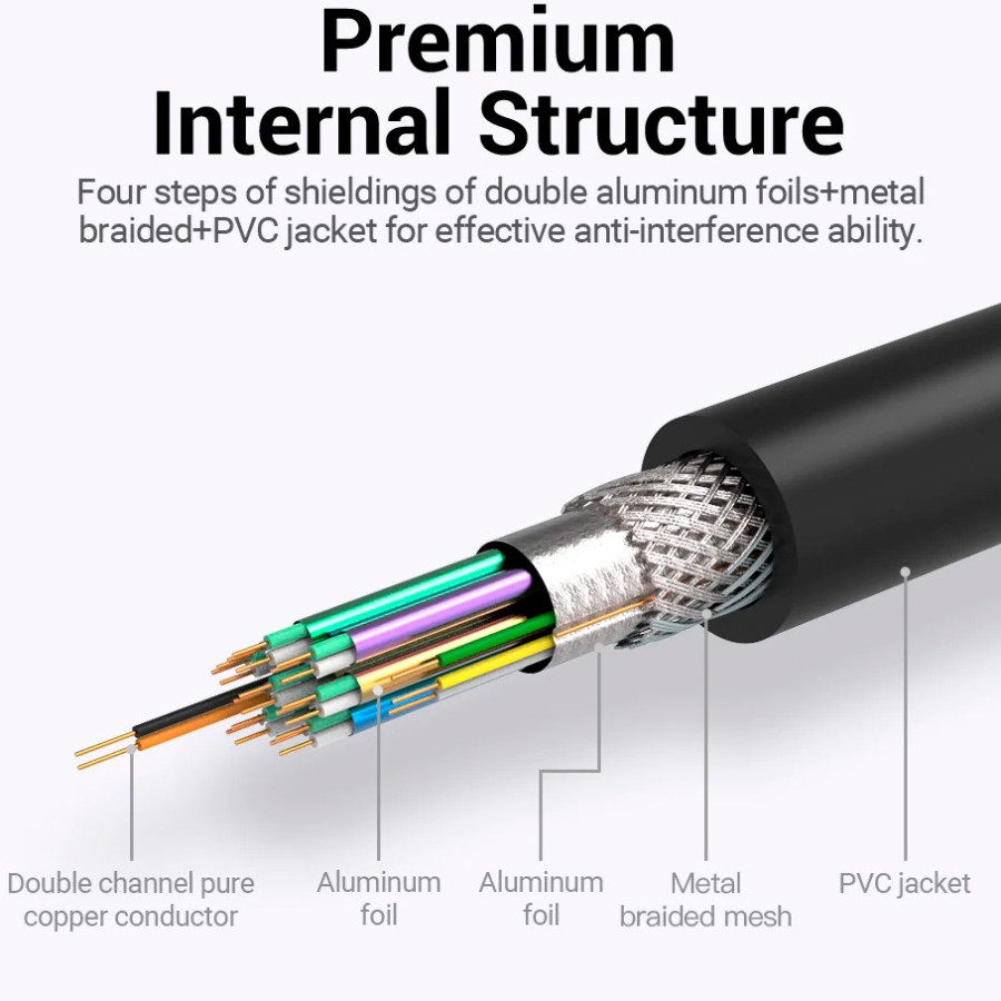 Кабель DVI-D 24M - 24M, 1.5 м, 2K 60Hz Dual Linik Vention Винница - изображение 9