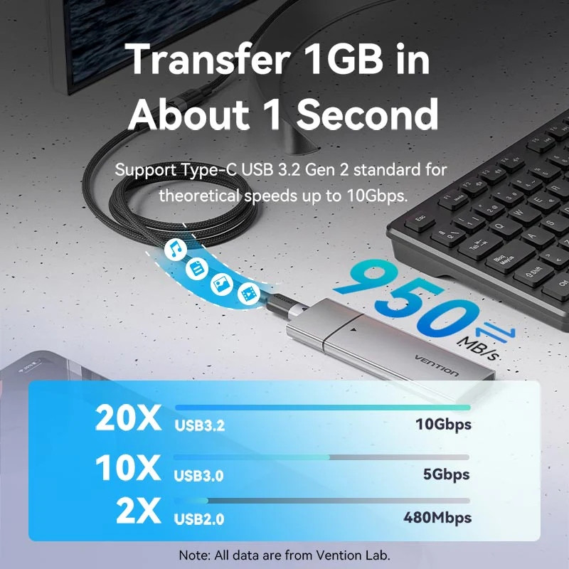 Кабель продовжувач USB 3.2 Gen2 Type-C M-F 1.0 м 100W 10Gbps 4K60HZ  Vention Вінниця - фото 6