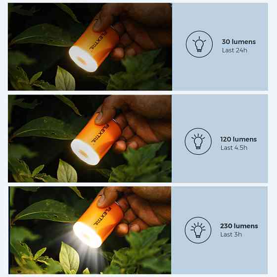 Насос-ліхтар кемпінговий Flextail Tiny Pump 2X, помаранчевий Київ