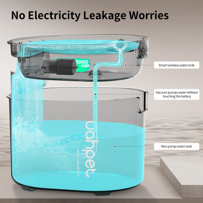 Универсальная посуда для животных Uahpet Поилка Glow Wireless Pet Fountain (UYSJ05QD) Винница - изображение 3