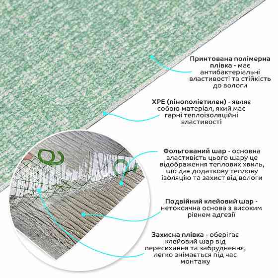 Зеленые самоклеящиеся обои с белым узором Киев