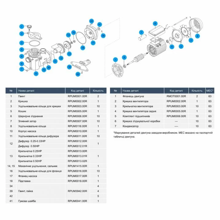 Насос для басейну Kripsol Ninfa NK 33 (220 В. 8.4 м3/год. 0.33 НР) Київ - фото 5