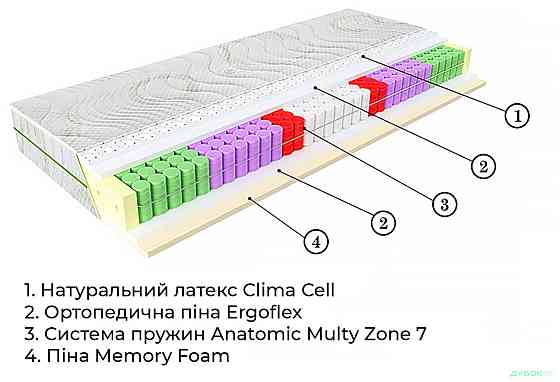 Ортопедичний пружинний матрац Relax Duo / Релакс Дуо (незалежна пружина - покет) TM EMM нестандарт за метр квадратний. Харків