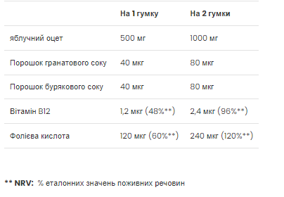 Яблочный уксус Apple Cider Vinegar 60 жевательных конфет Киев