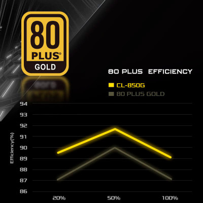 Блок питания ASRock 850W (CL-850G) Винница - изображение 10