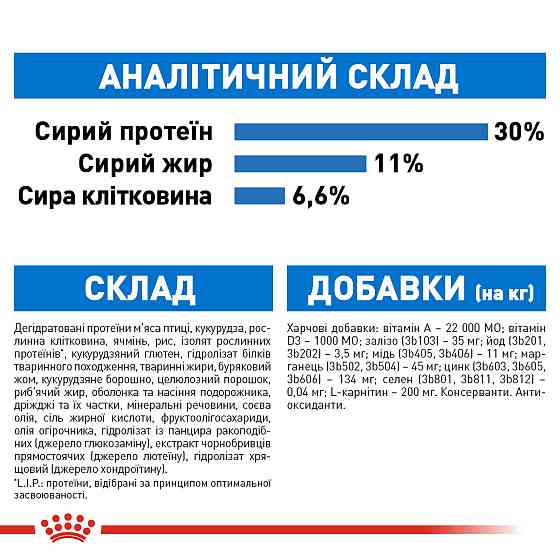 Корм для собак малых размеров со склонностью к лишнему весу ROYAL CANIN MINI LIGHT WEIGHT CARE 3 кг Киев