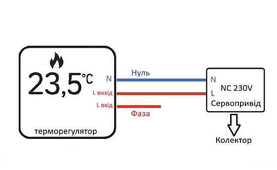 LIVOLO Комплект керування водяною теплою підлогою LIVOLO білий скло (VL-C7FCQ1-D88H3142-2WP) Коломия