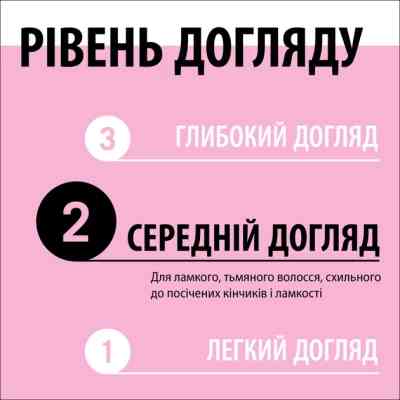 Маска для волос Gliss 4-In-1 Shine Bond-Building Hair Mask 400 мл (9000101726336) Вінниця