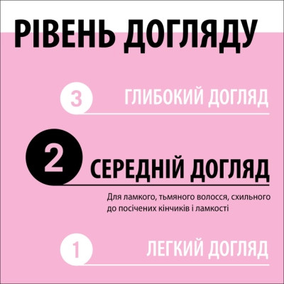 Маска для волос Gliss 4-In-1 Shine Bond-Building Hair Mask 400 мл (9000101726336) Винница - изображение 6