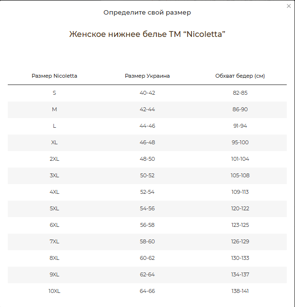Набор женских трусиков в рубчик 5шт Nicoletta 114525-1 M Киев - изображение 6