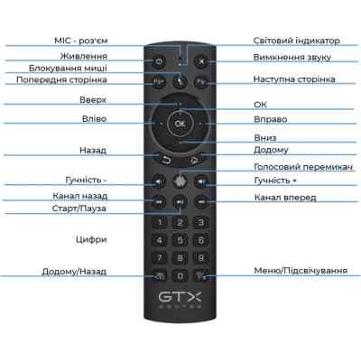 Универсальный пульт Geotex GTX-G20S PRO (9313) Винница