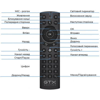Универсальный пульт Geotex GTX-G20S PRO (9313) Винница - изображение 5