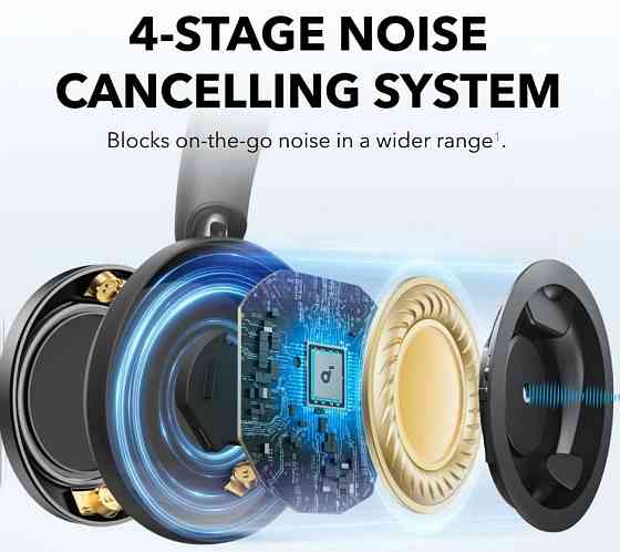 Навушники Anker Soundcore Space One Pro (бездротові) Київ