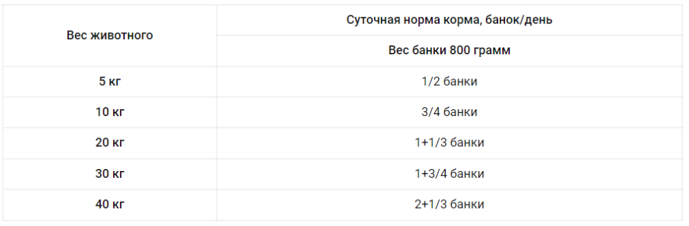 Dolina Noteci Premium (Долина Нотечі) консерву вологий корм для собак з качкою та картоплею 500 г х 10 шт. Запоріжжя - фото 2