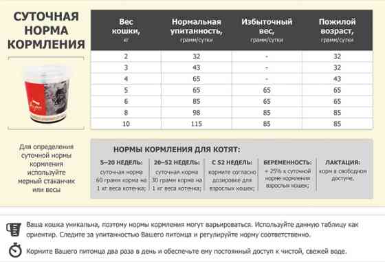 Orijen Original Cat (Ориджен Оригинал Кет) сухой корм для котят и кошек всех пород 5.4 кг. Запорожье